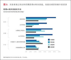 BCG與MIT聯(lián)合發(fā)布AI報(bào)告 企業(yè)如何跨越AI應(yīng)用鴻溝